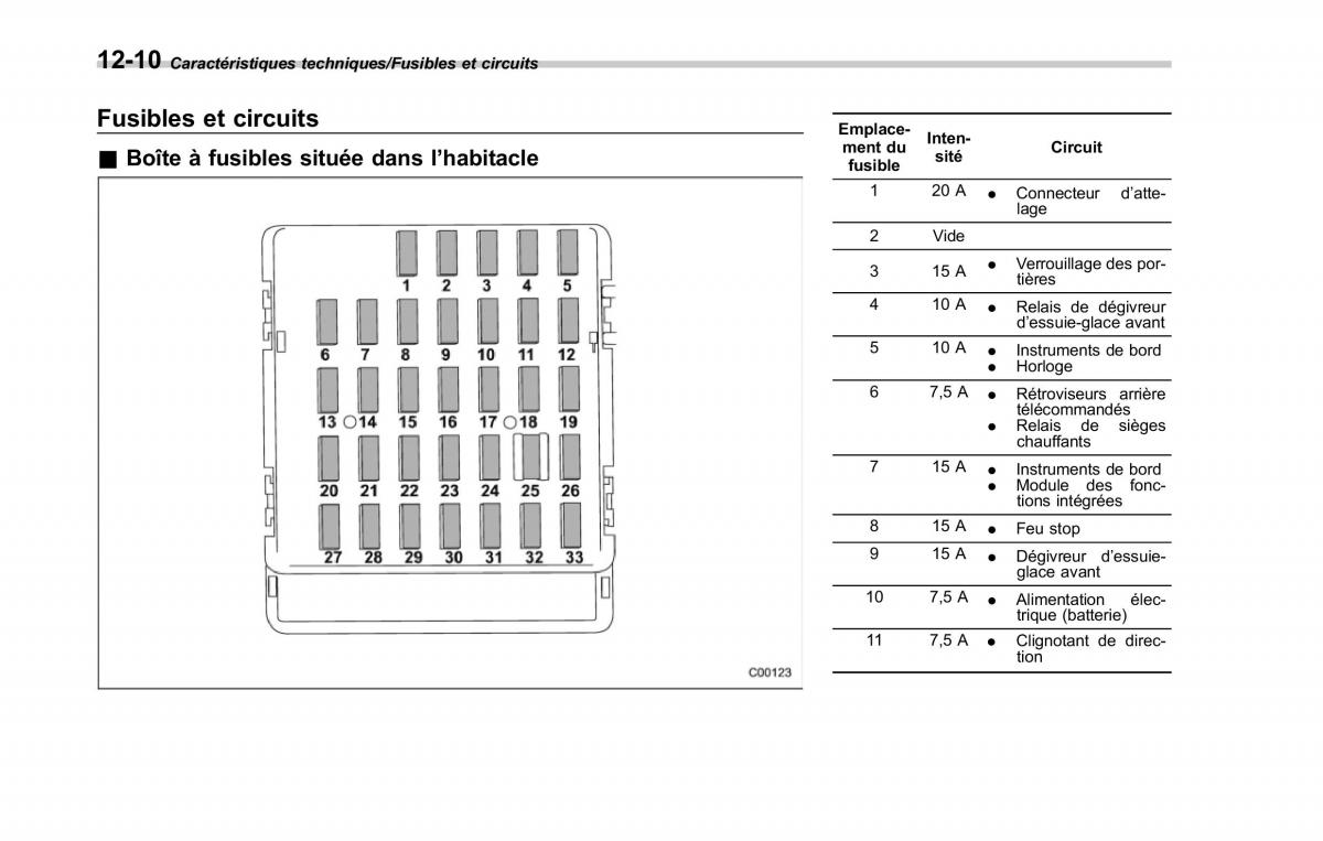 Subaru XV Crosstrek manuel du proprietaire / page 606