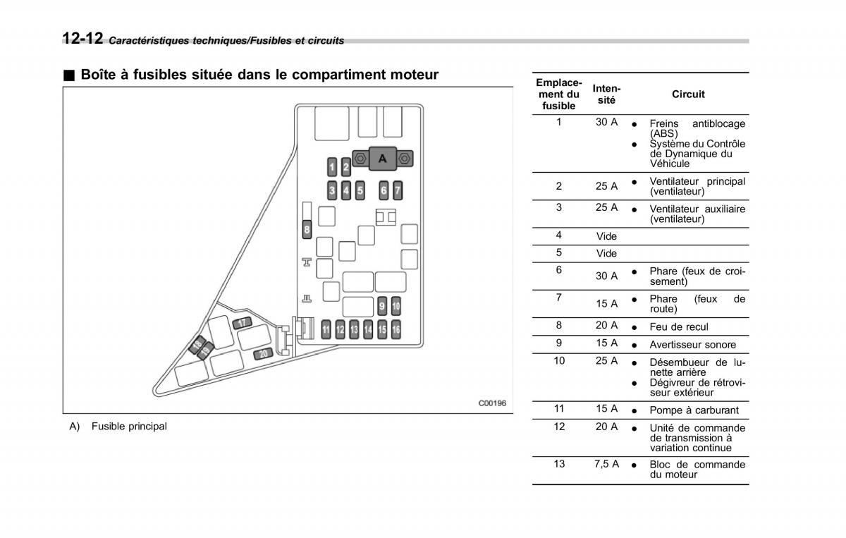 Subaru XV Crosstrek manuel du proprietaire / page 608