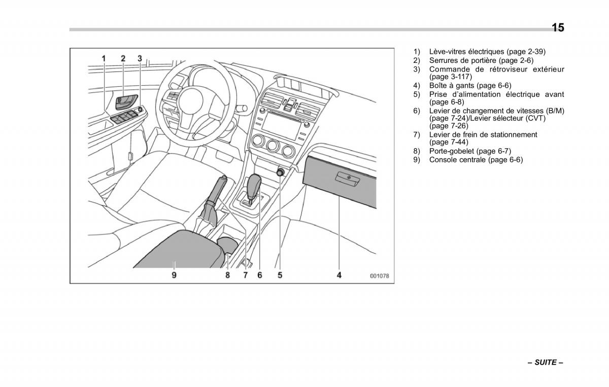 Subaru XV Crosstrek manuel du proprietaire / page 21