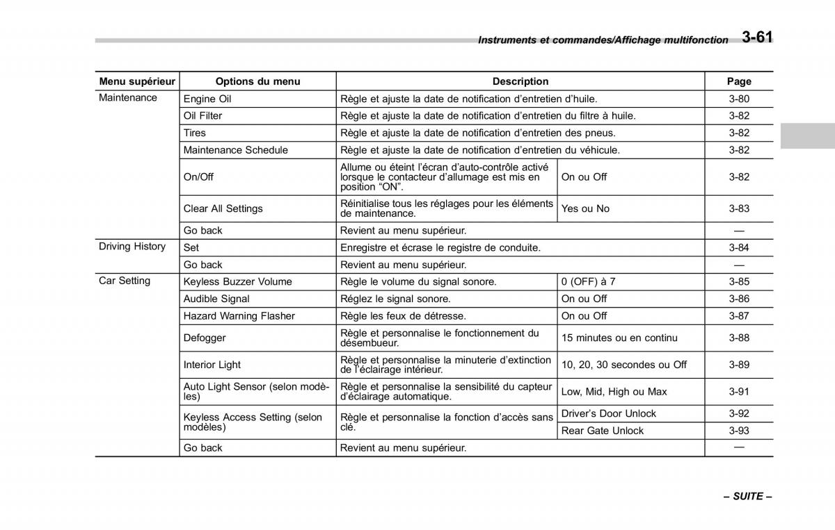 Subaru XV Crosstrek manuel du proprietaire / page 217