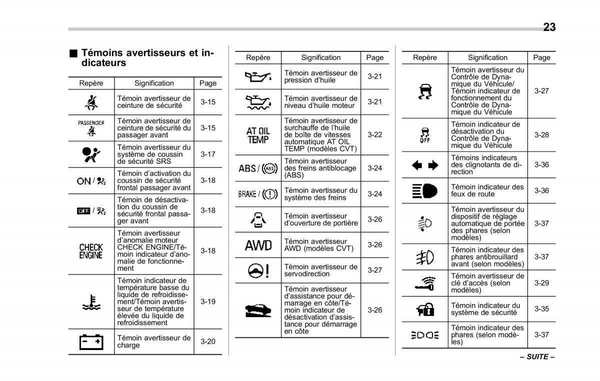 Subaru XV Crosstrek manuel du proprietaire / page 29