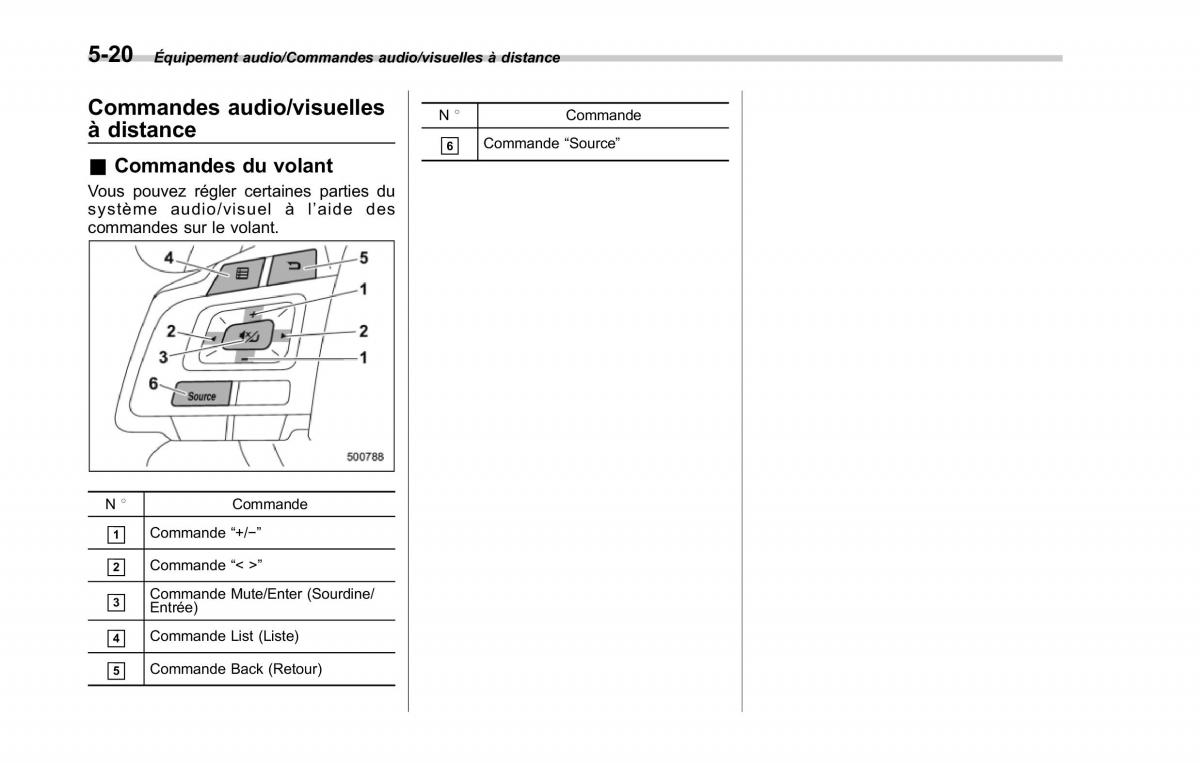 Subaru XV Crosstrek manuel du proprietaire / page 310