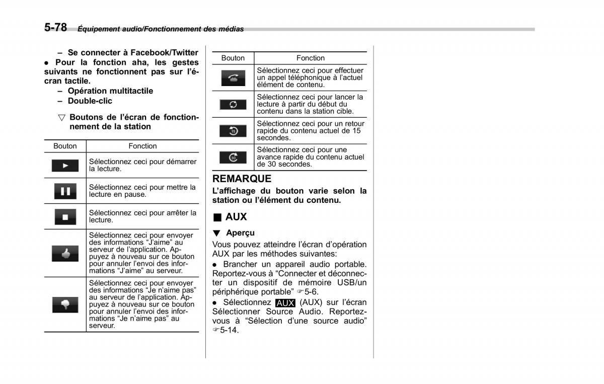 Subaru XV Crosstrek manuel du proprietaire / page 368