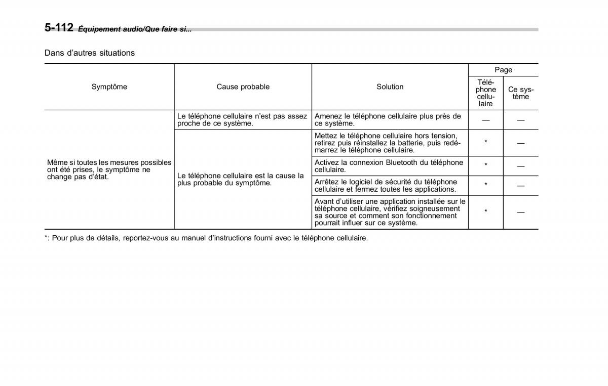 Subaru XV Crosstrek manuel du proprietaire / page 402