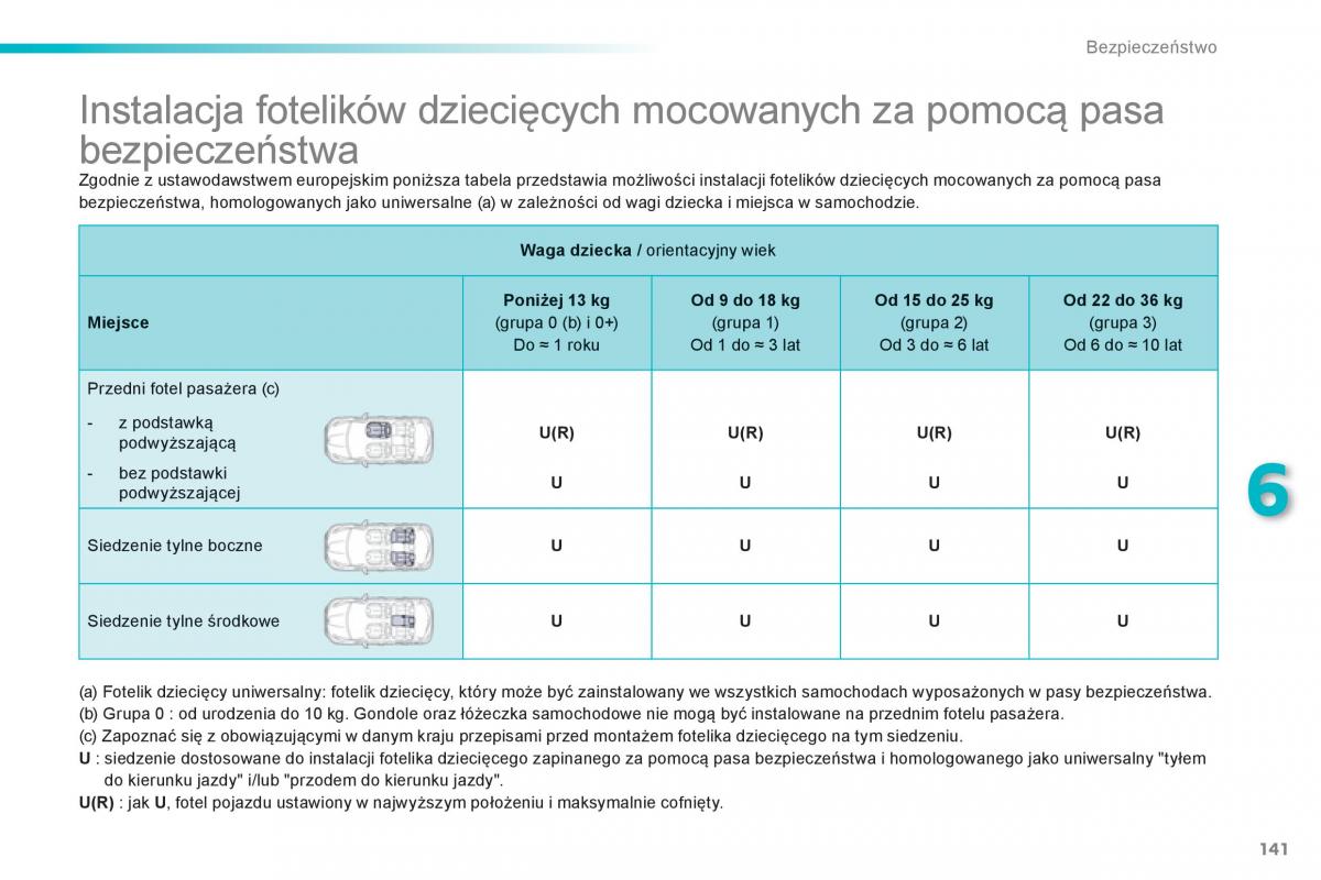 Peugeot 208 instrukcja obslugi / page 143