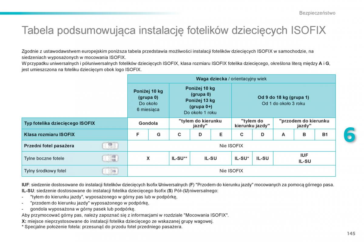 Peugeot 208 instrukcja obslugi / page 147