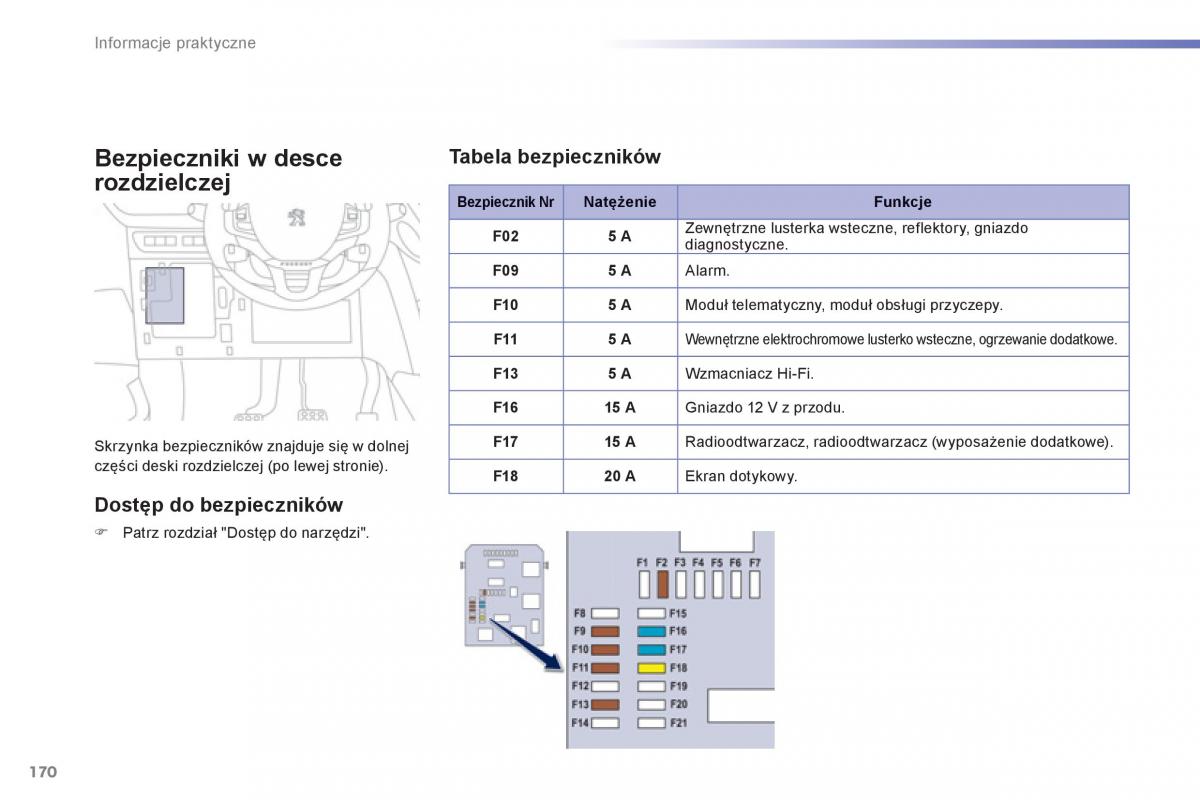 Peugeot 208 instrukcja obslugi / page 172