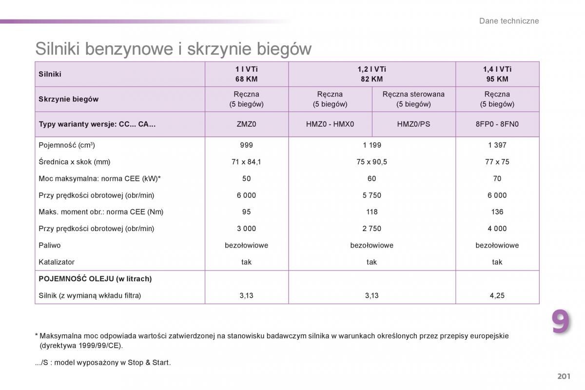 Peugeot 208 instrukcja obslugi / page 203