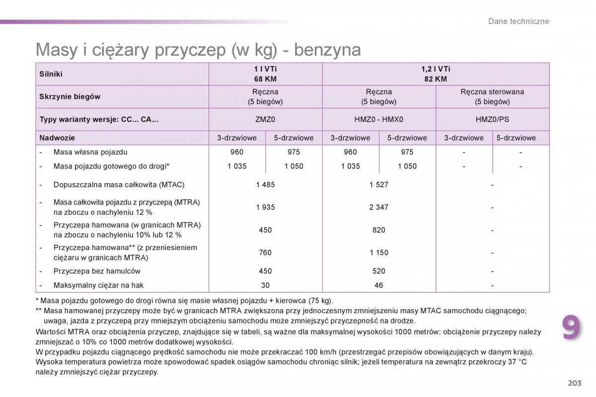 Peugeot 208 instrukcja obslugi / page 205