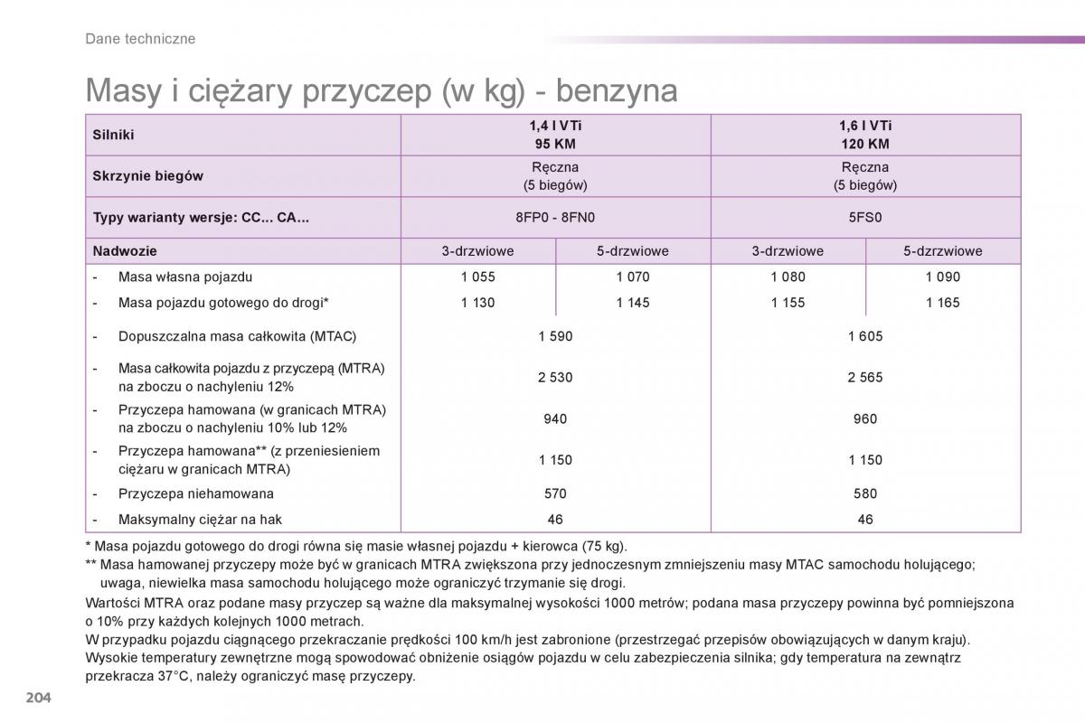 Peugeot 208 instrukcja obslugi / page 206