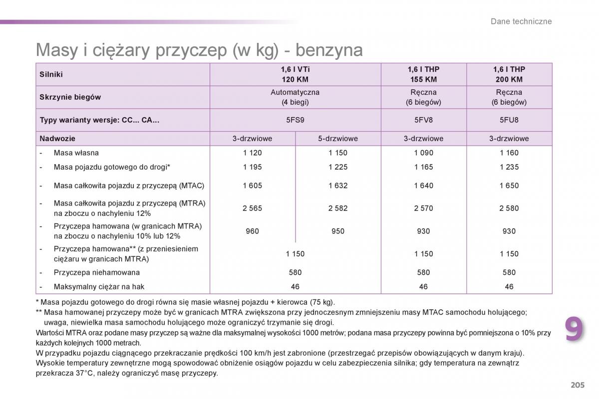 Peugeot 208 instrukcja obslugi / page 207