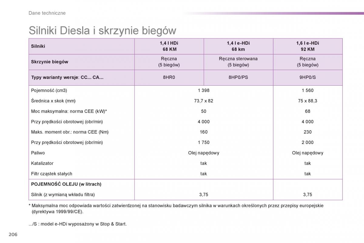 Peugeot 208 instrukcja obslugi / page 208