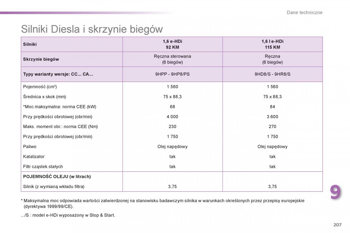 Peugeot 208 instrukcja obslugi / page 209