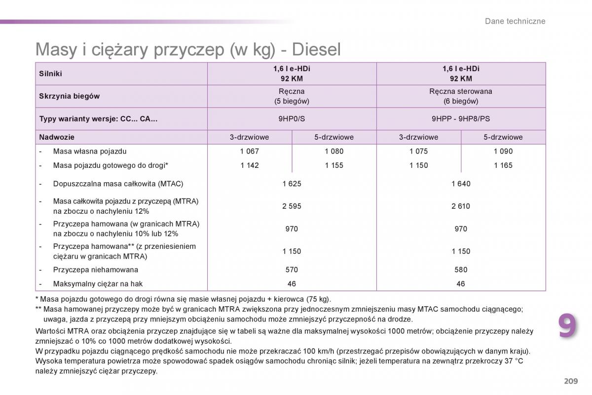 Peugeot 208 instrukcja obslugi / page 211