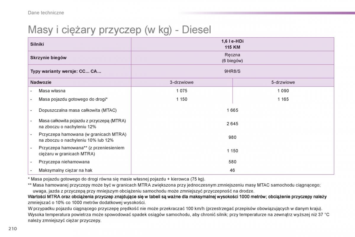 Peugeot 208 instrukcja obslugi / page 212