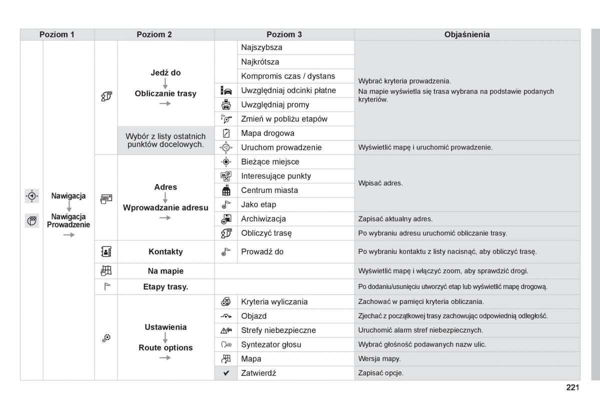 Peugeot 208 instrukcja obslugi / page 223