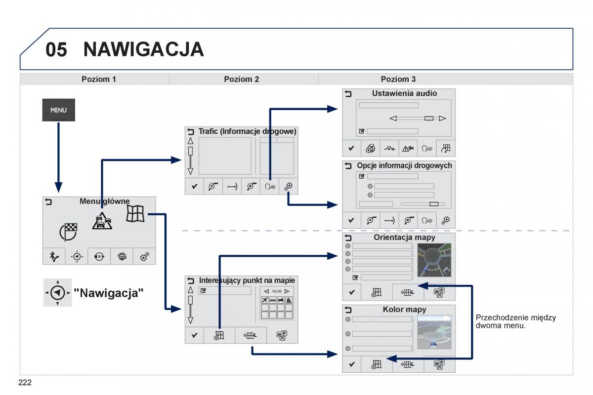 Peugeot 208 instrukcja obslugi / page 224