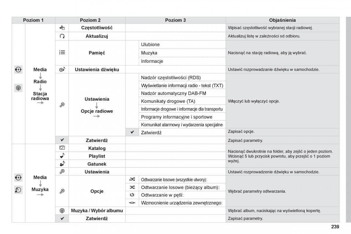 Peugeot 208 instrukcja obslugi / page 241