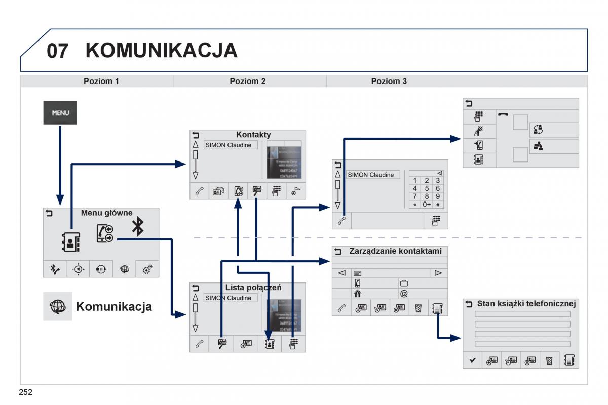 Peugeot 208 instrukcja obslugi / page 254