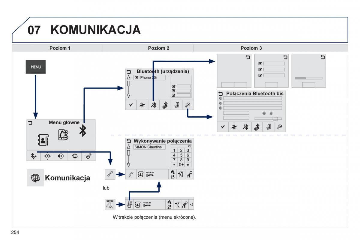 Peugeot 208 instrukcja obslugi / page 256