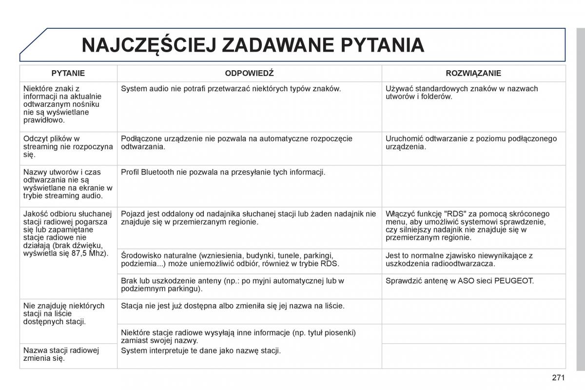 Peugeot 208 instrukcja obslugi / page 273