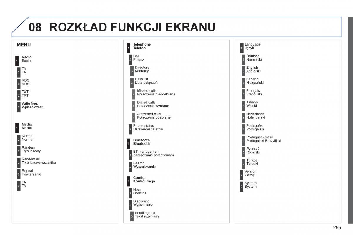 Peugeot 208 instrukcja obslugi / page 297