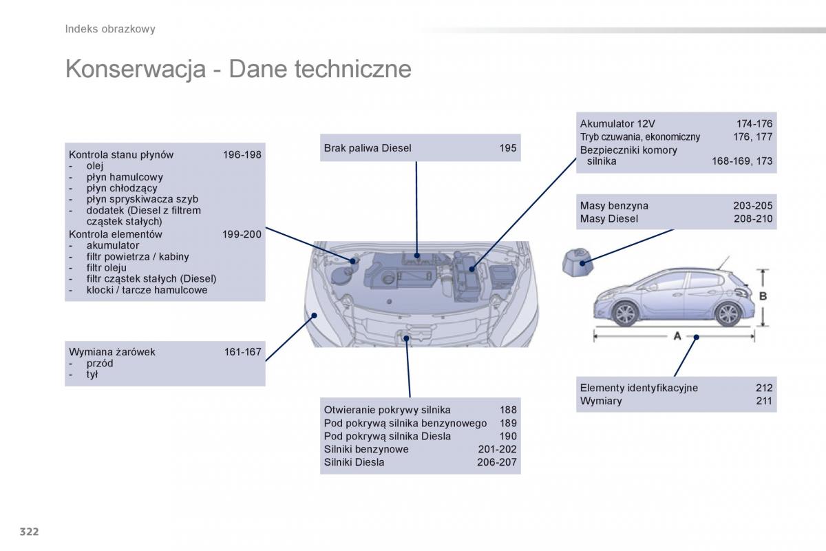 Peugeot 208 instrukcja obslugi / page 324