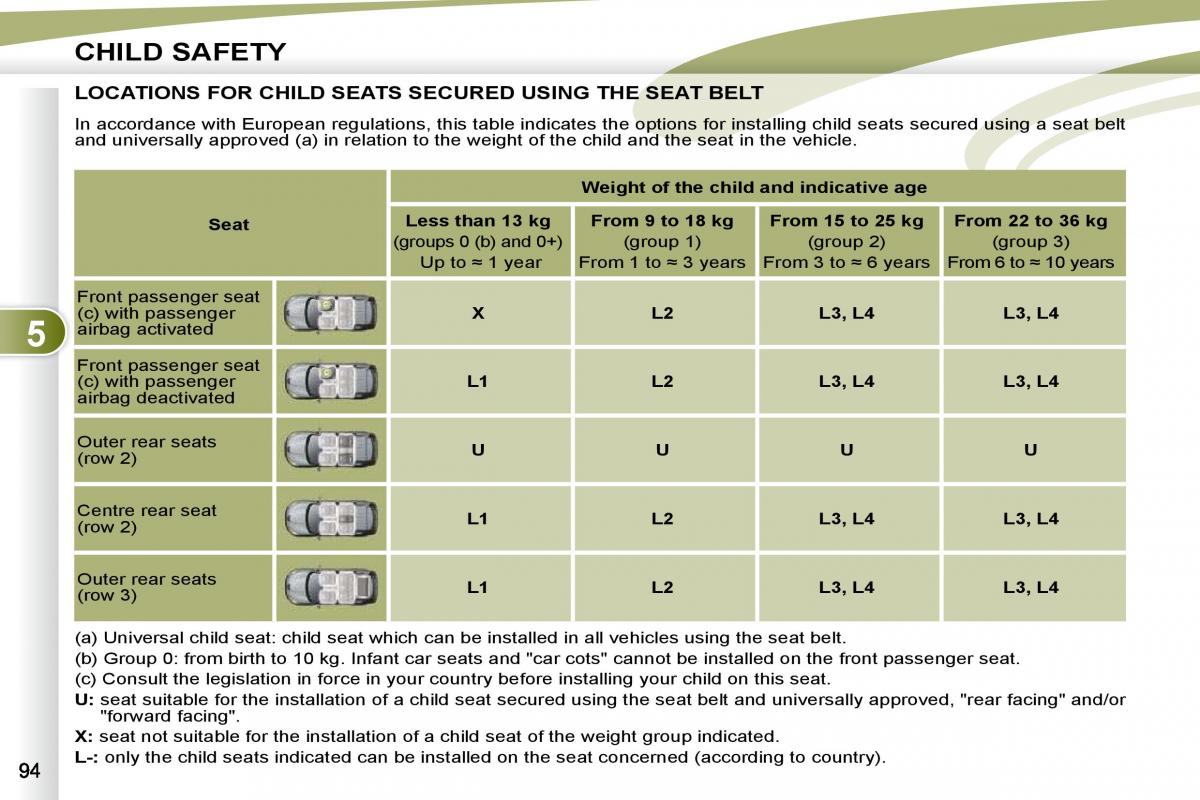 Peugeot 4007 owners manual / page 89