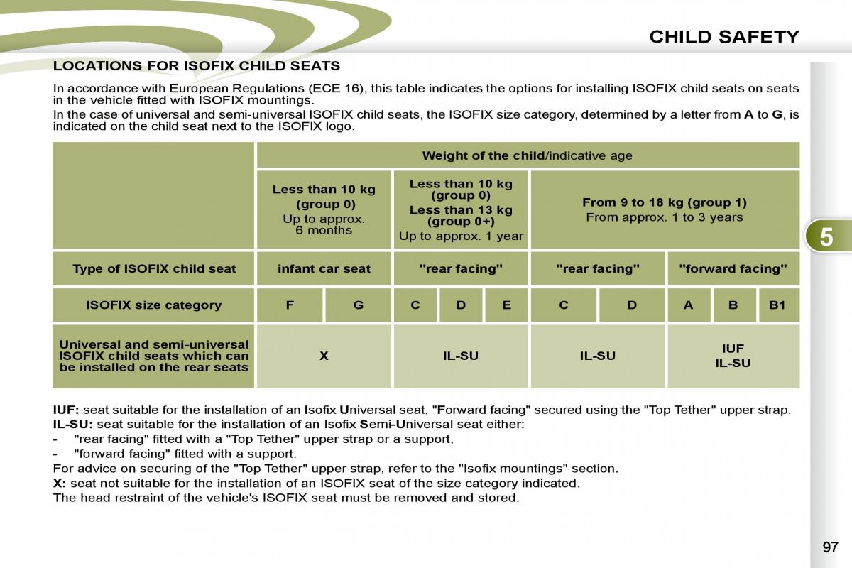 Peugeot 4007 owners manual / page 92