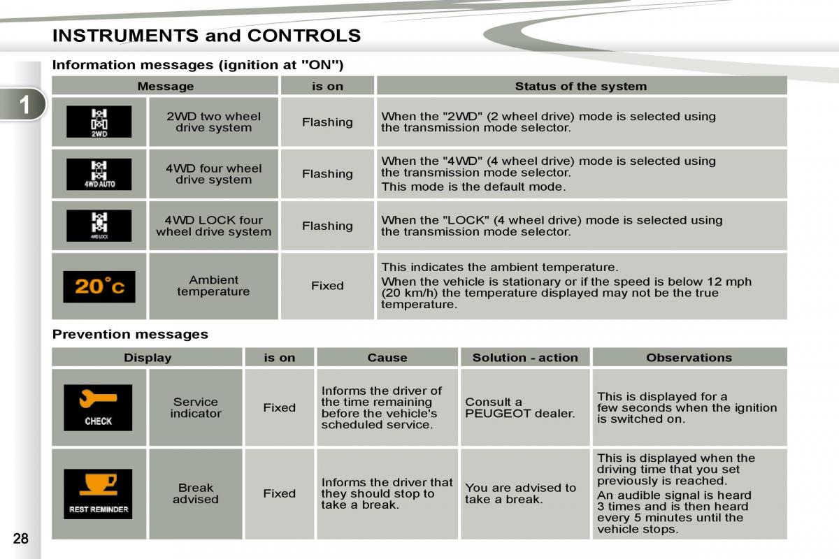 Peugeot 4007 owners manual / page 10