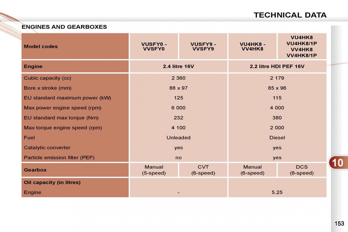 Peugeot 4007 owners manual / page 149