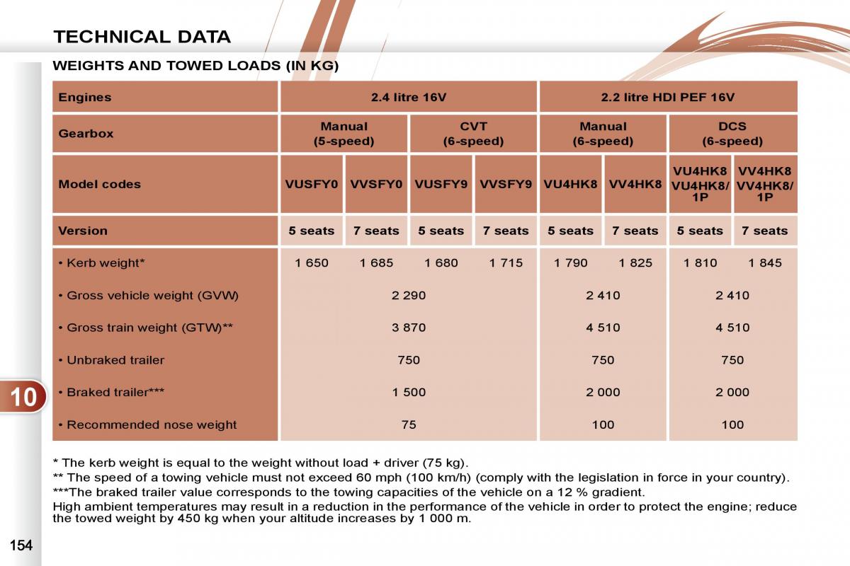 Peugeot 4007 owners manual / page 150