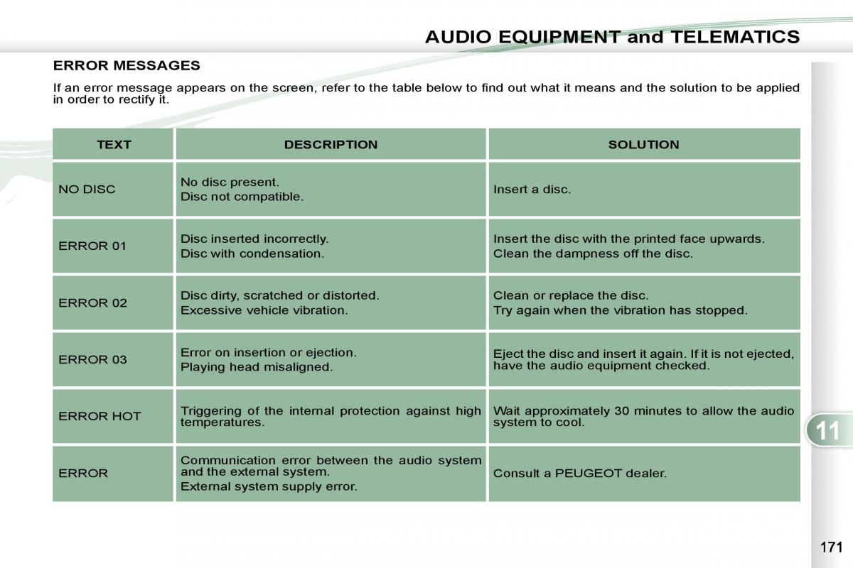 Peugeot 4007 owners manual / page 167