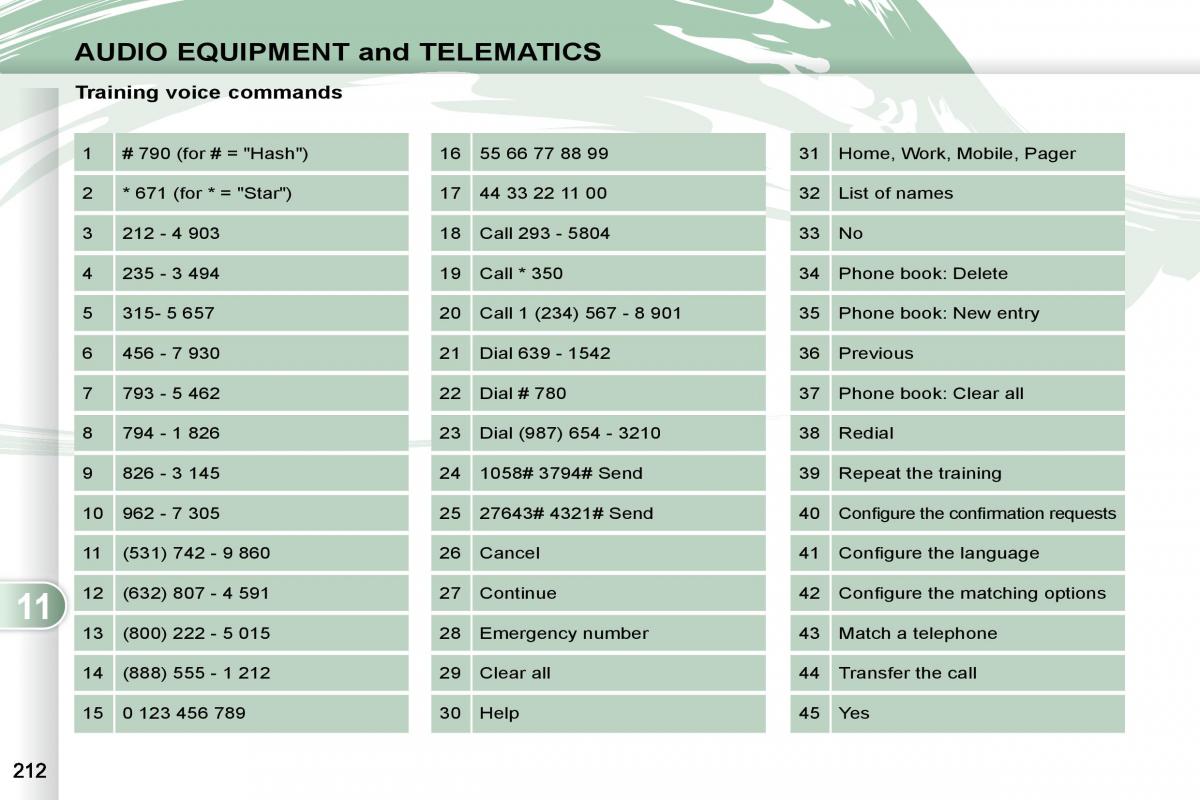 Peugeot 4007 owners manual / page 208