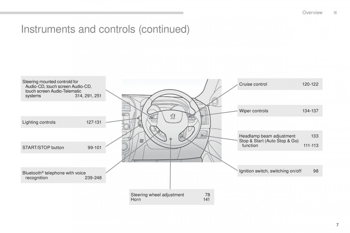 Peugeot 4008 owners manual / page 9