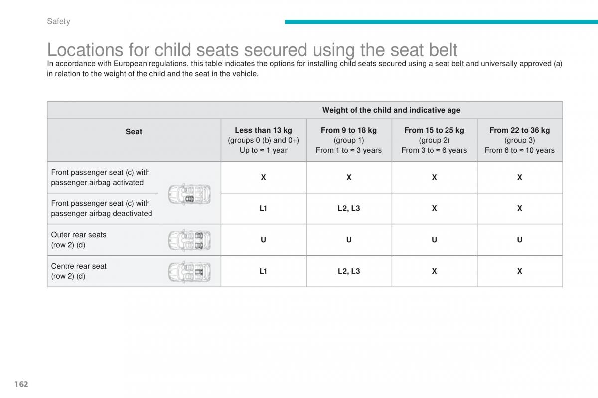 Peugeot 4008 owners manual / page 164