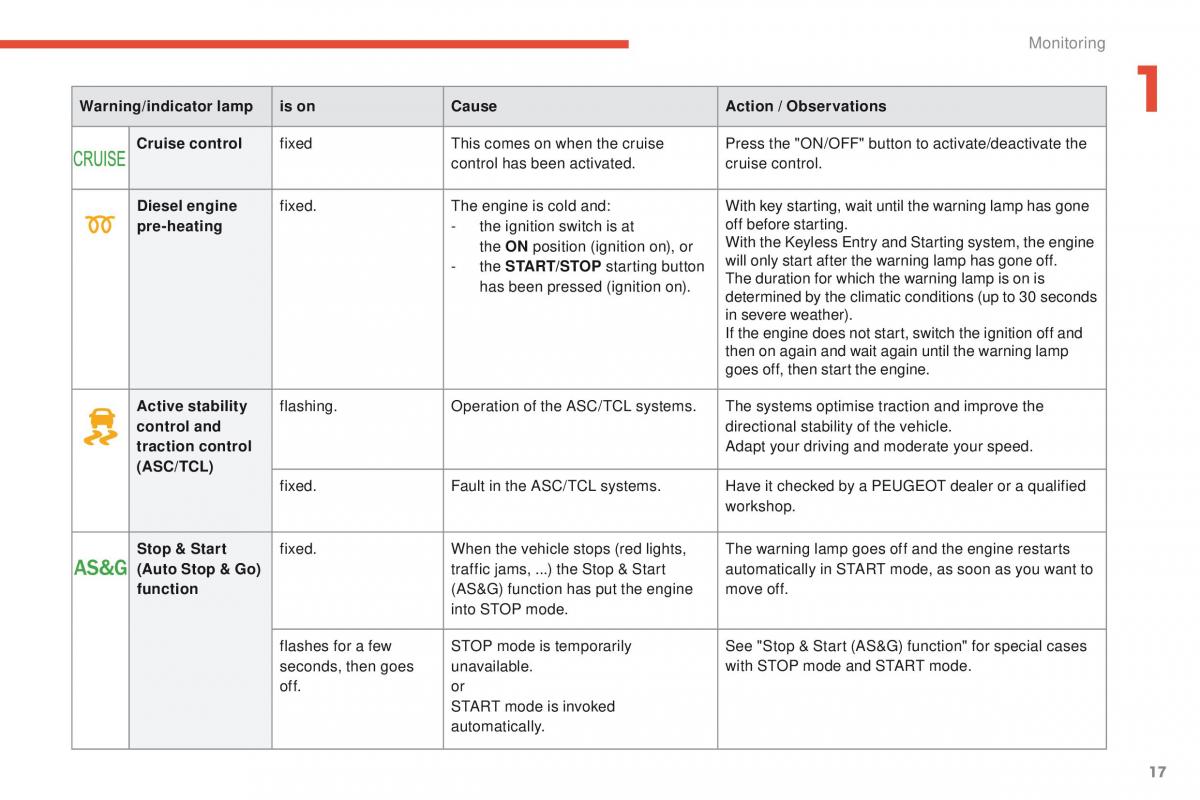 Peugeot 4008 owners manual / page 19