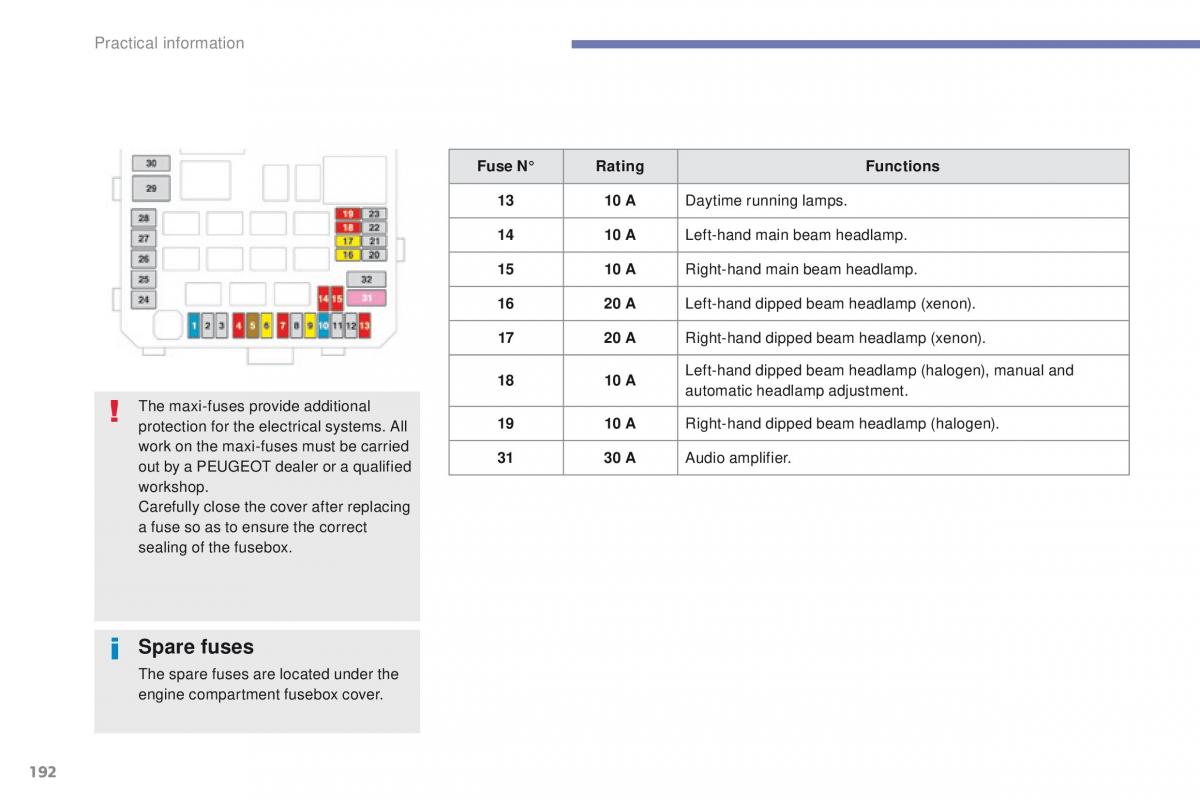 Peugeot 4008 owners manual / page 194