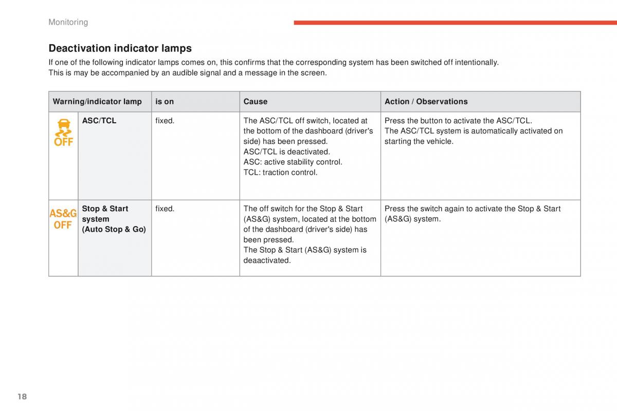 Peugeot 4008 owners manual / page 20