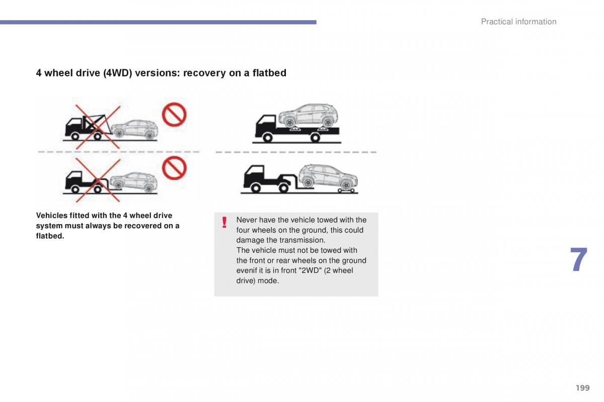 Peugeot 4008 owners manual / page 201