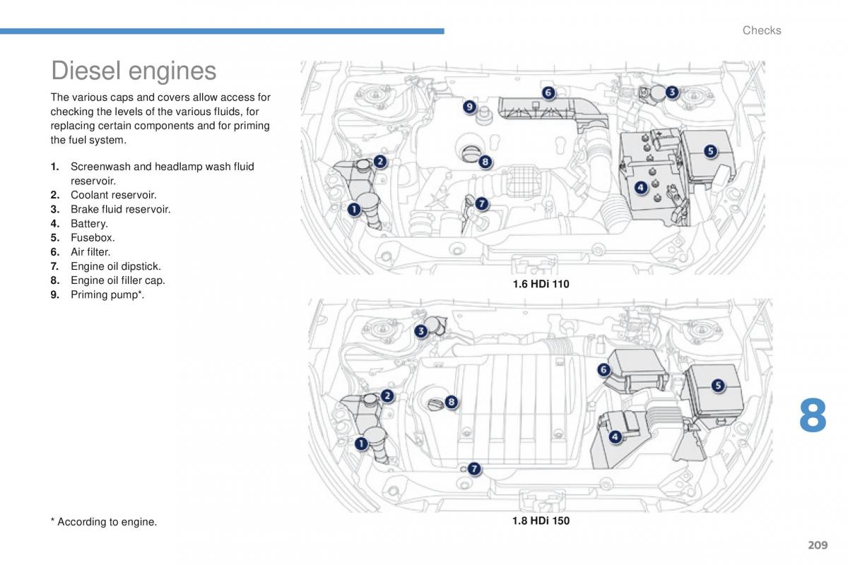 Peugeot 4008 owners manual / page 211