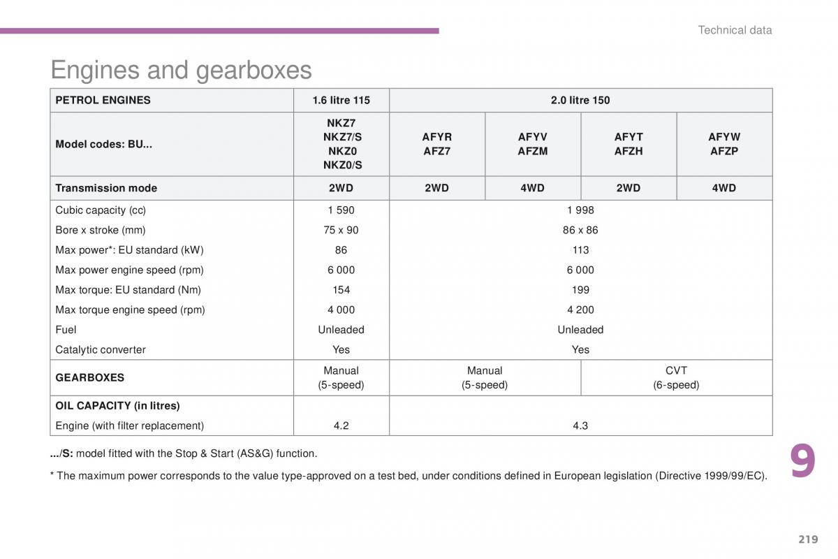 Peugeot 4008 owners manual / page 221