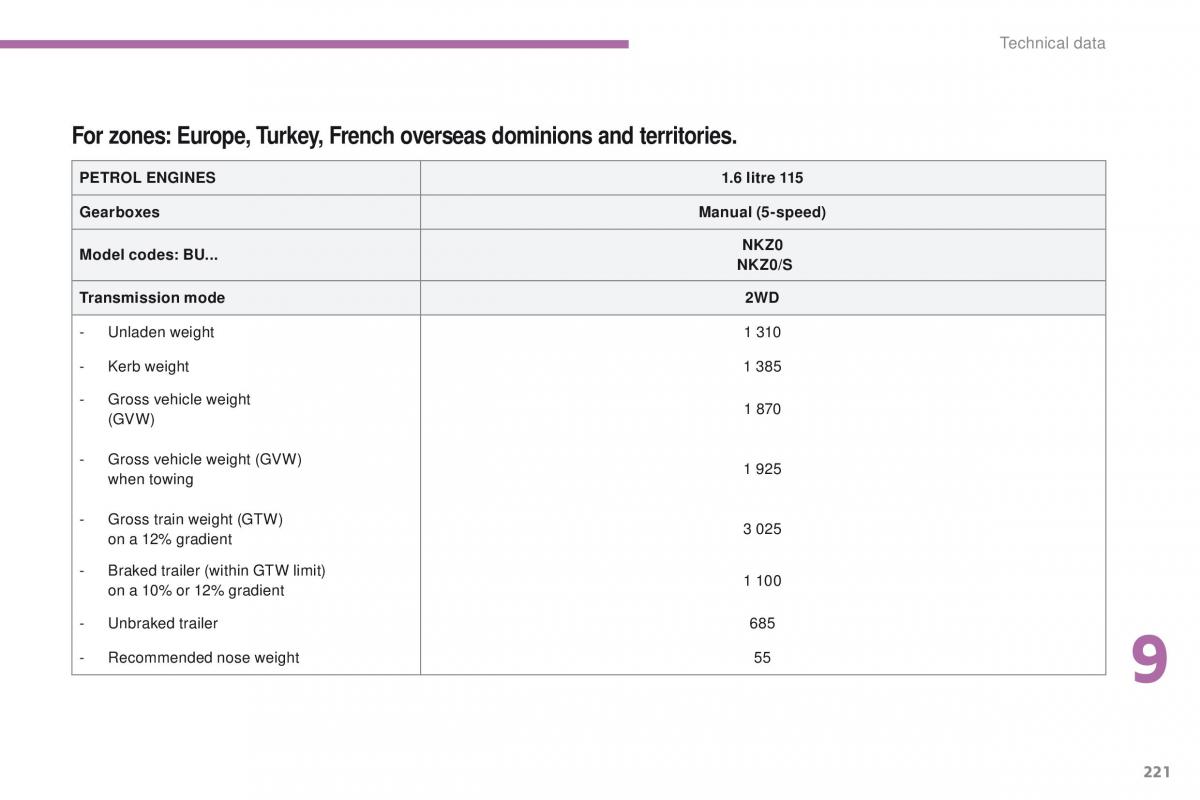 Peugeot 4008 owners manual / page 223