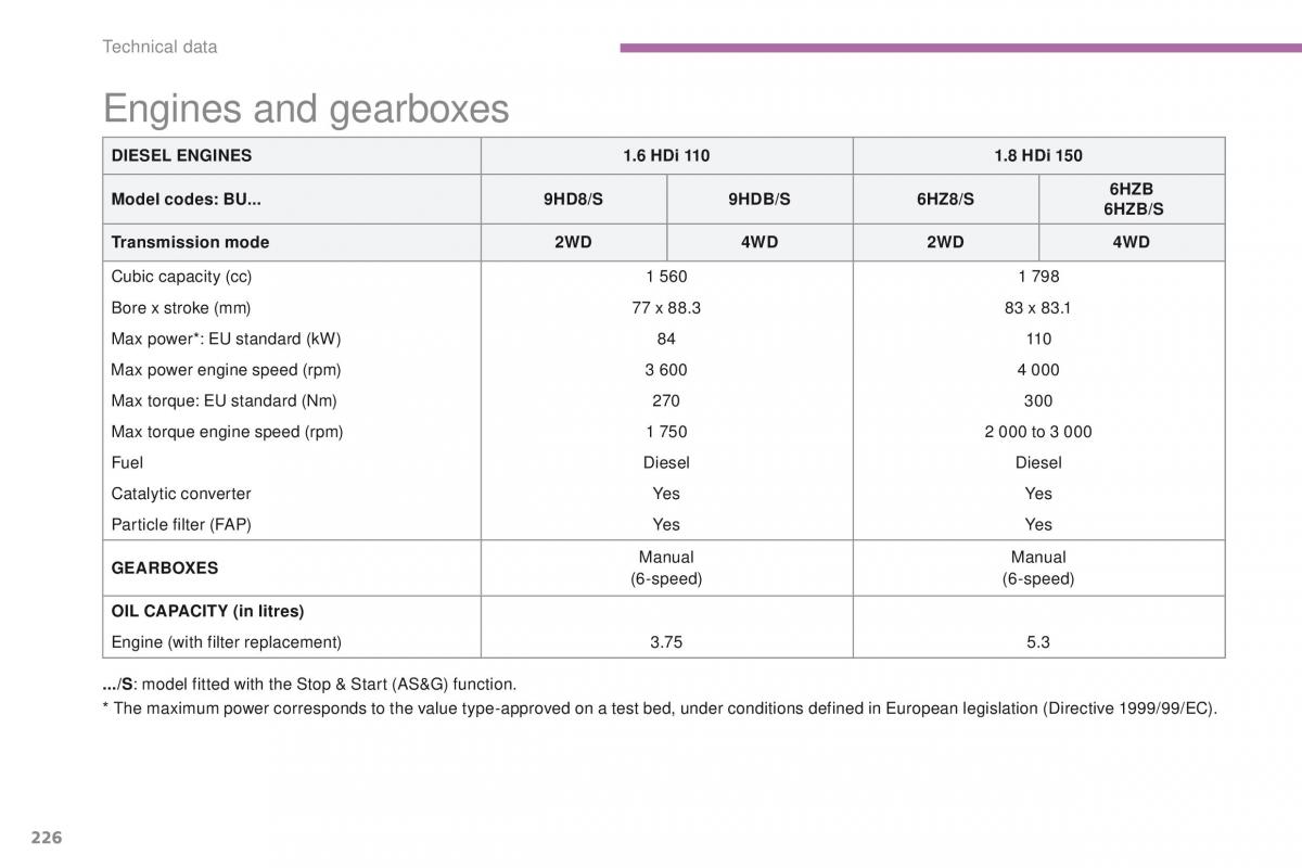 Peugeot 4008 owners manual / page 228