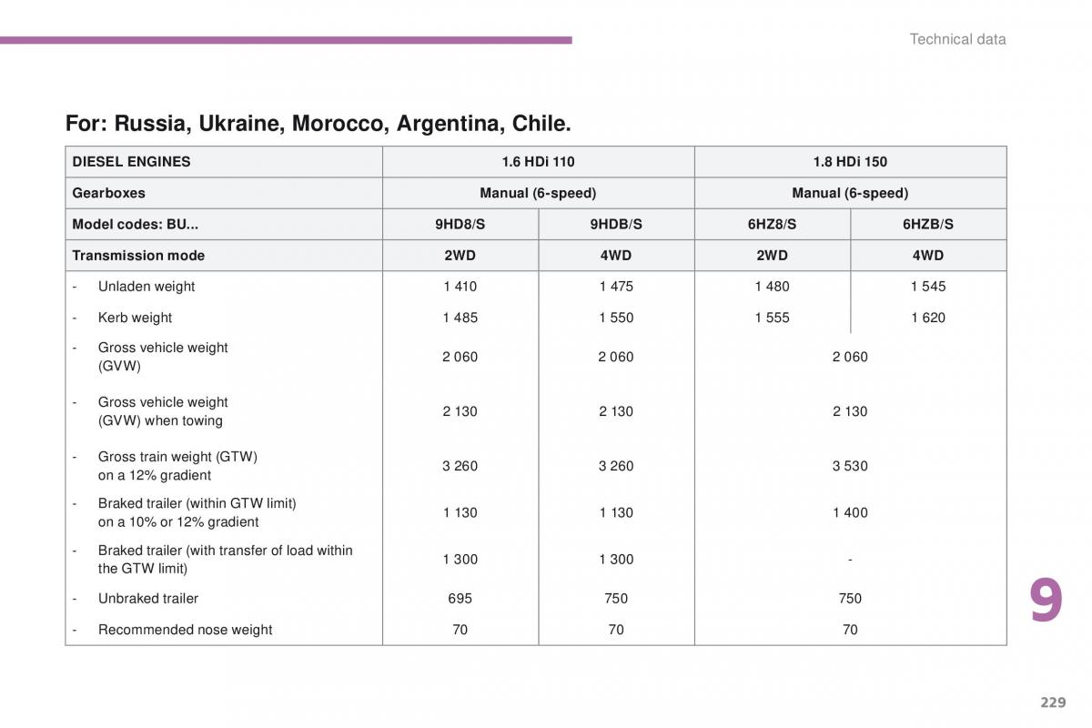 Peugeot 4008 owners manual / page 231