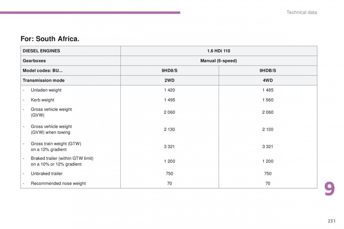 Peugeot 4008 owners manual / page 233