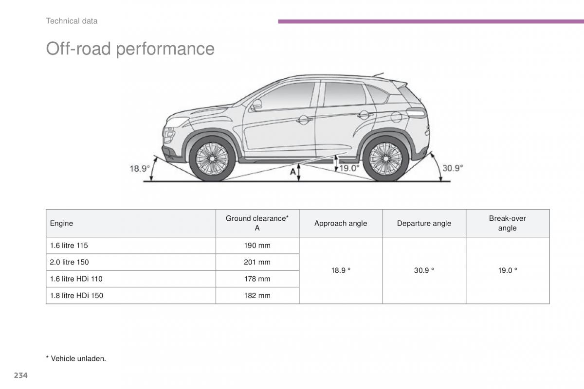 Peugeot 4008 owners manual / page 236