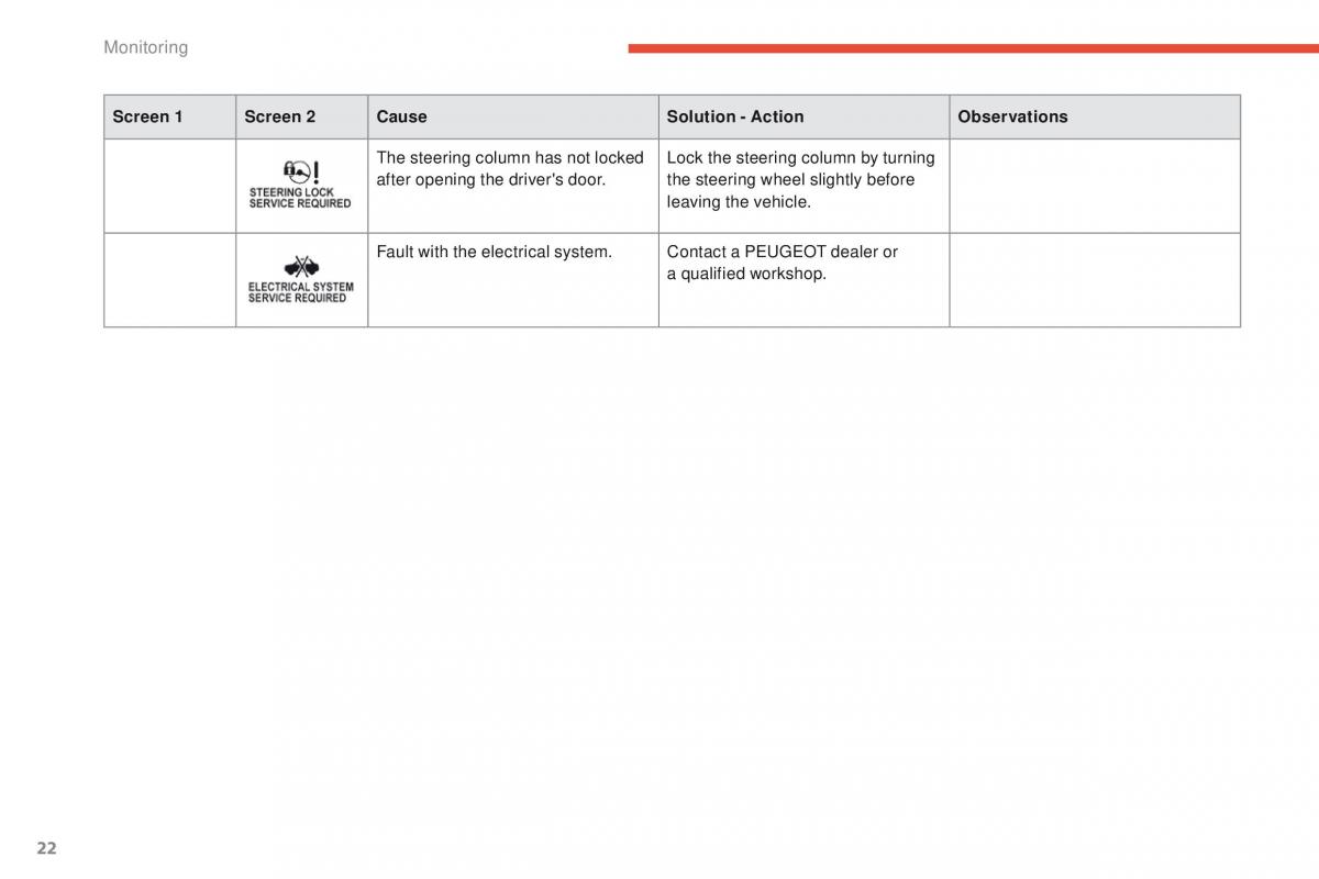 Peugeot 4008 owners manual / page 24