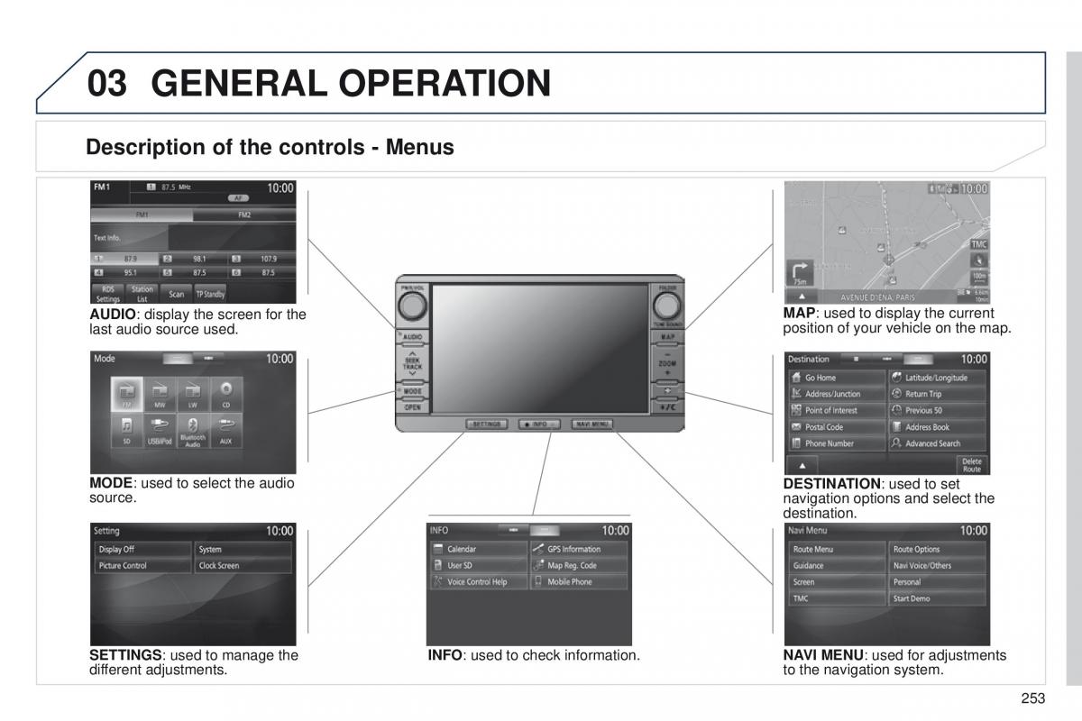 Peugeot 4008 owners manual / page 255