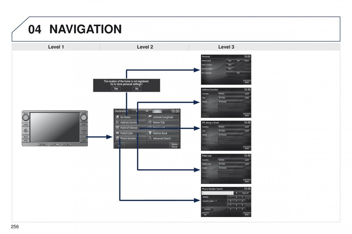 Peugeot 4008 owners manual / page 258